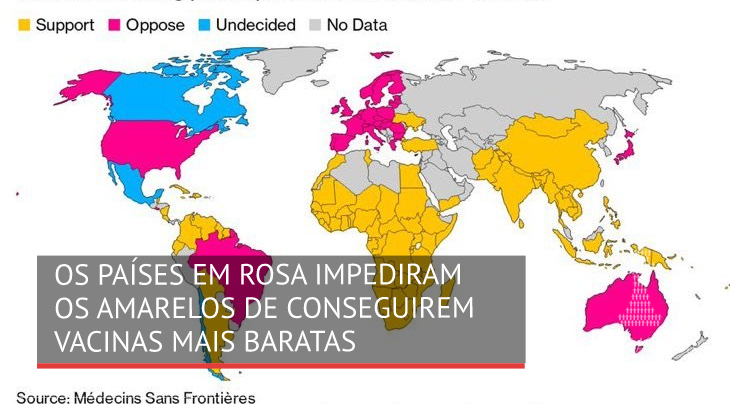 Os países em rosa no mapa impediram os amarelos de conseguirem vacinas mais baratas