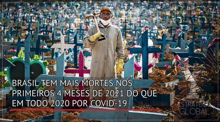 Brasil tem mais mortes nos primeiros 4 meses de 2021 do que em todo 2020 por Covid-19