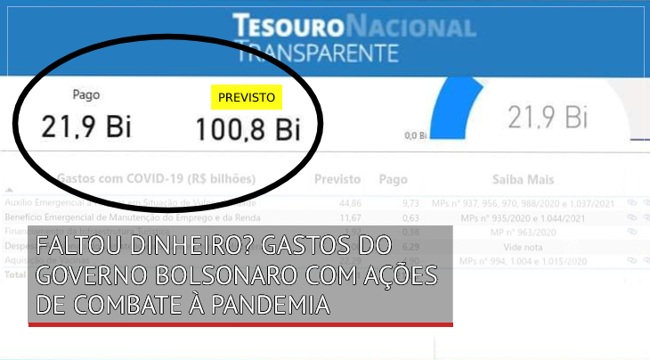 Faltou dinheiro? Gastos do Governo Bolsonaro com ações de combate à Pandemia